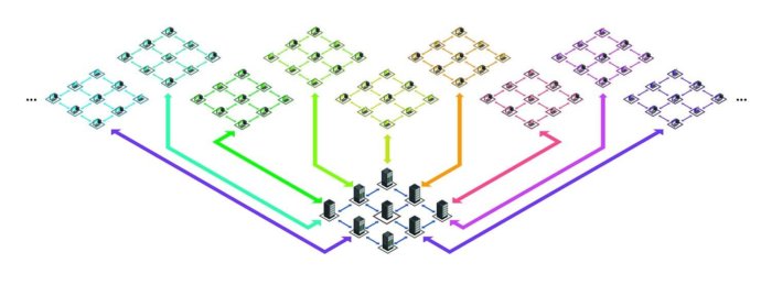 devvio sharding mechanism